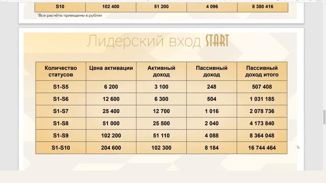 #STATUS 7.0 НАБИРАЕТ ОБОРОТЫ И СОЗДАЕТ РАБОЧИЕ МЕСТА.  НОВЫЙ МАРКЕТИНГ.