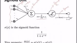 Sigmoid Unit in Neural Networks