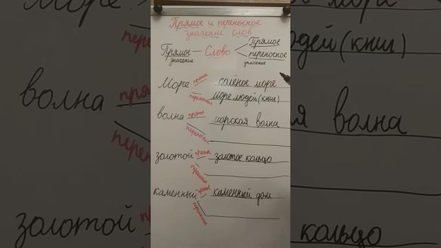 Прямое и переносное значение слов.(1часть).3класс