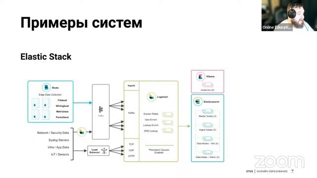 Системы логирования (ELK, EFK, Graylog2) // Курс «Observability: мониторинг, логирование, трейсинг» смотреть онлайн
