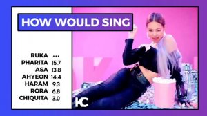 How Would BABY MONSTER Sing DDU-DU DDU-DU By BLACKPINK / Line Distribution