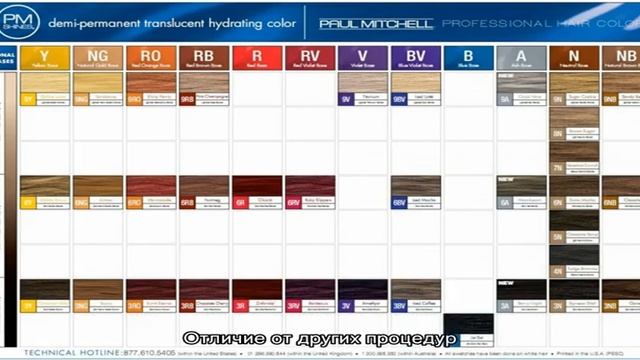 Экранирование волос: что это такое? смотреть онлайн