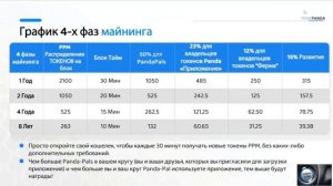 Что такое мессенджер Punk Panda? Это первый мессенджер, который платит ВАМ за его использование.