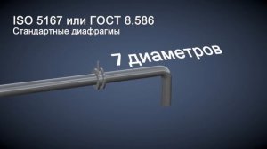 Принцип работы стабилизирующей измерительной диафрагмы Rosemount