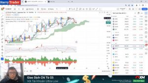 Kiếm 100 USD từ cặp tỷ giá GBPJPY | Bản tin trading | Forex signal | Forex intraday | Harry Trader