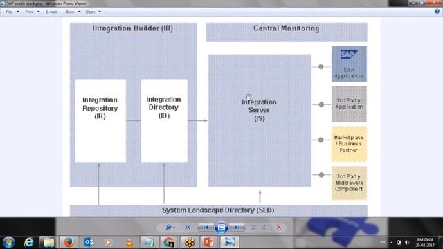 SAP Cloud Integration Introduction Part 1 смотреть онлайн