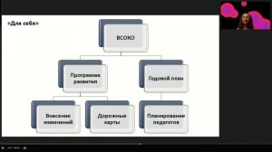 Использование результатов ВСОКО