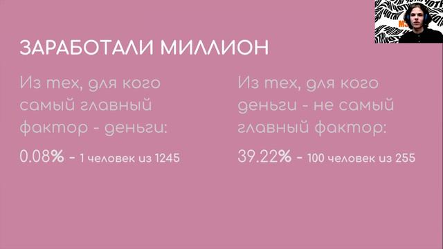 Как выбрать дело жизни: деньги или удовольствие? | Матвей Якубович | Чёткий месседж