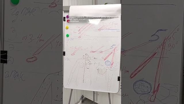 Обучение косметологов с 