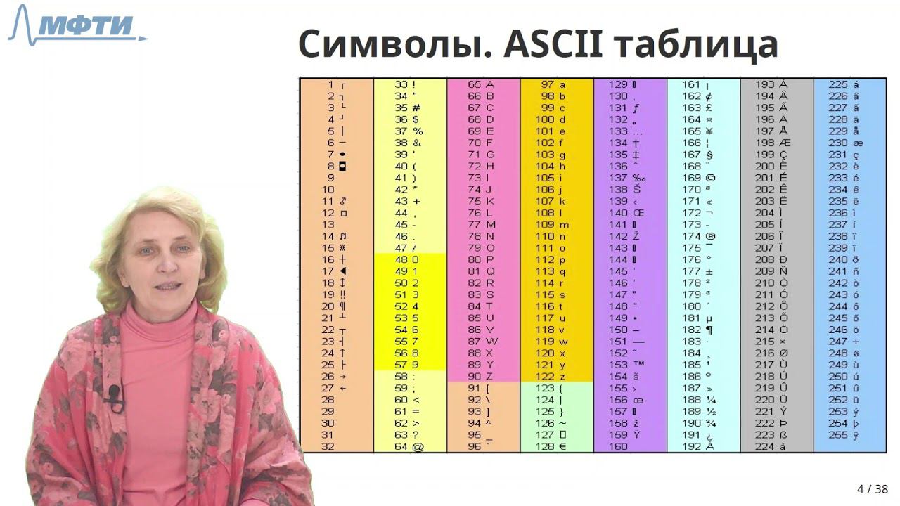 Дербышева Т.Н. Лекция 3 смотреть онлайн