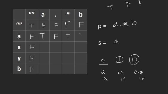 Regular Expression Matching || Bottom Up Dynamic Programming