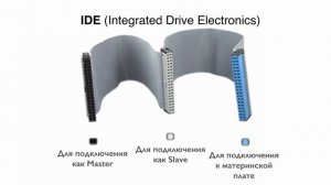 Видео #8.  Как подключить жесткий диск (интерфейс IDE)