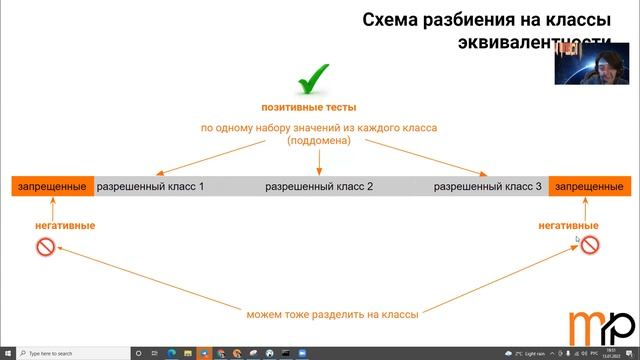 Мануальное тестирование: лекция №2 - "Как протестировать все, не тестируя все"