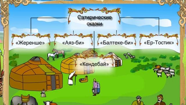 Творческие традиции казахского народа в 15 17 вв смотреть онлайн