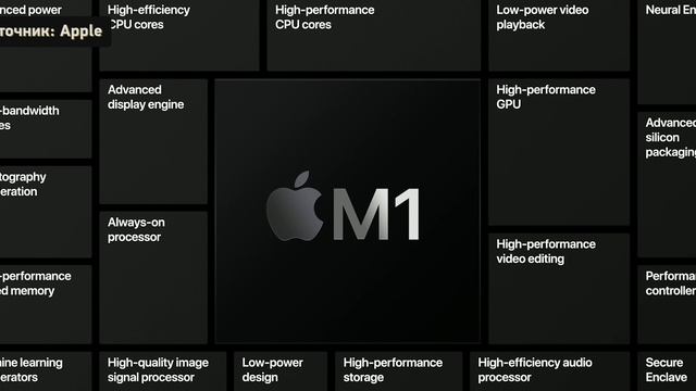 Полный обзор iPad Pro 2021 на M1 — брать или нет? смотреть онлайн