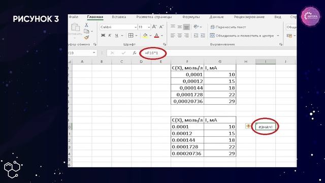 4. Аппроксимация экспериментальной зависимости y=g(x) с использованием Excel