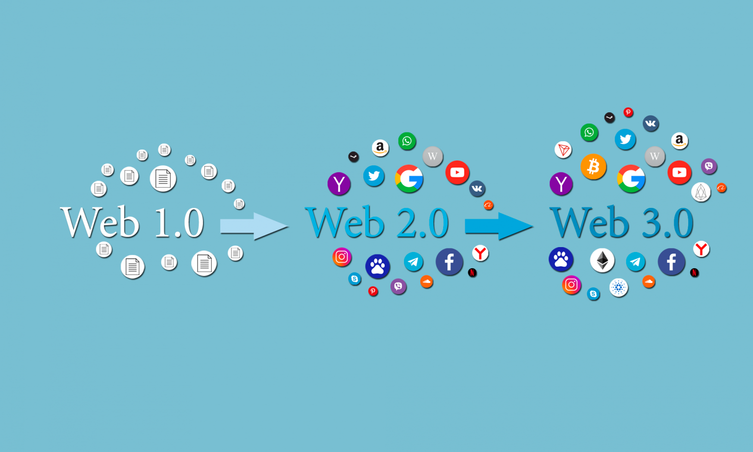 Web 3 работа