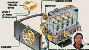 Как промыть систему охлаждения двигателя