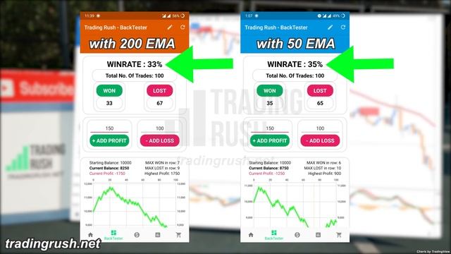 50 EMA vs 200 EMA? I took 100 TRADES to find the TRUTH... Trading Strategy - Forex Day Trading смотреть онлайн