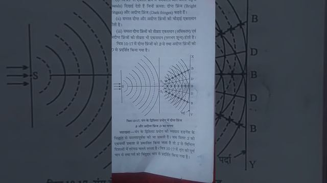 Young Double Slit Experiment