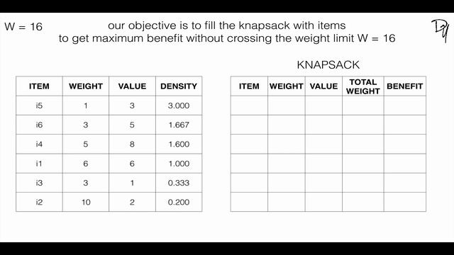 Greedy Algorithm | Fractional Knapsack Problem 01 - step by step guide ...