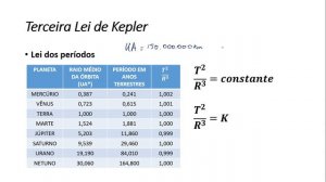 Gravitação vídeo3