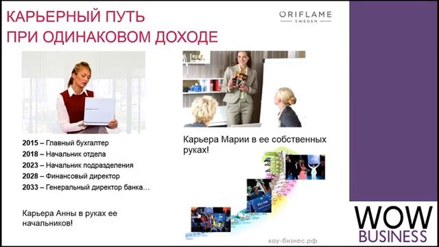 ГУР менеджеры ЗАНЯТИЕ 2 2017 Планирование работы Функционал дня недели Успенская Марина смотреть онлайн