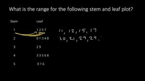 Stem and Leaf Plot | The Range