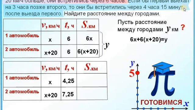 Задание 22 Задача на движение Система линейных уравнений смотреть онлайн