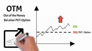 Moneyness - Bestimme die Lage einer Option ✅