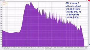 JBL Xtreme 3 vs soundcore motion plus (single and stereo pair)