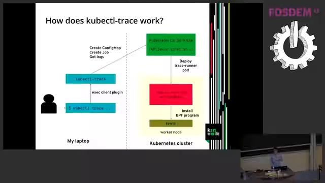Introducing kubectl-trace bpftrace meets Kubernetes with kubectl-trace смотреть онлайн