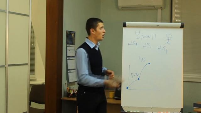 Обучение тайм-менеджменту - видео-уроки по тайм-менеджменту. № 11. Работоспособность