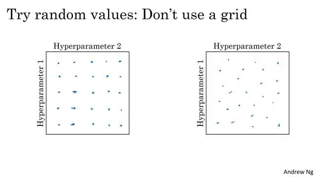 01   Hyperparameter tuning   Tuning process
