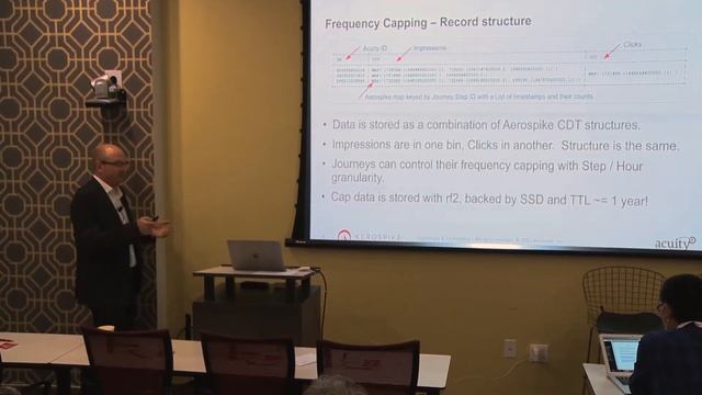 AcuityAds: Merging modern high-scale AdTech/MarTech at the edge смотреть онлайн