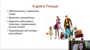 Тема 5, лекция 10. 4 дом в Тельце