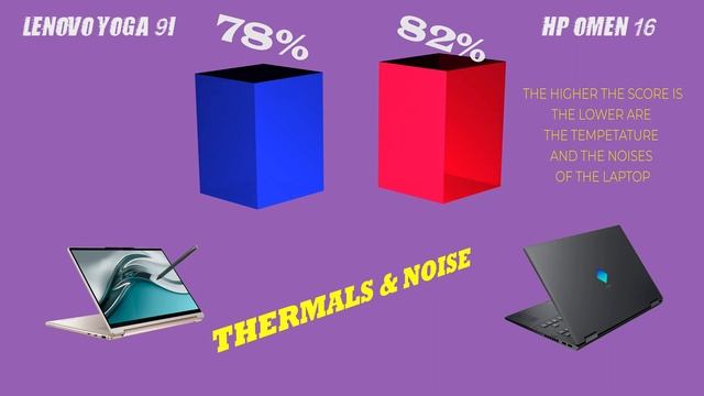 Flexibility vs Power: Lenovo Yoga 9i vs HP OMEN 16 смотреть онлайн