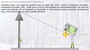 MEDICIÓN DE ALTURAS CON EL VERTEX III/IV