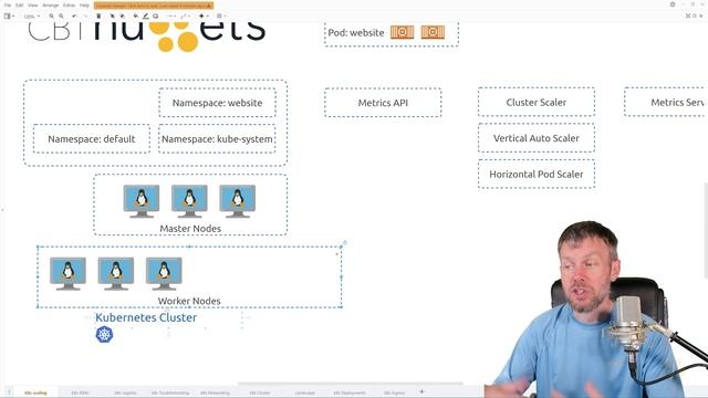 Training Certified Kubernetes Administrator 38 Intro to Scaling Options on Kubernetes смотреть онлайн