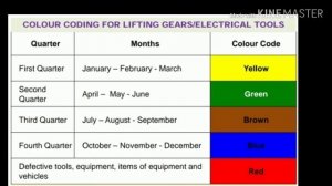 Tutorial on safety color coding for equipment and lifting accessories||English content|Safety Forum