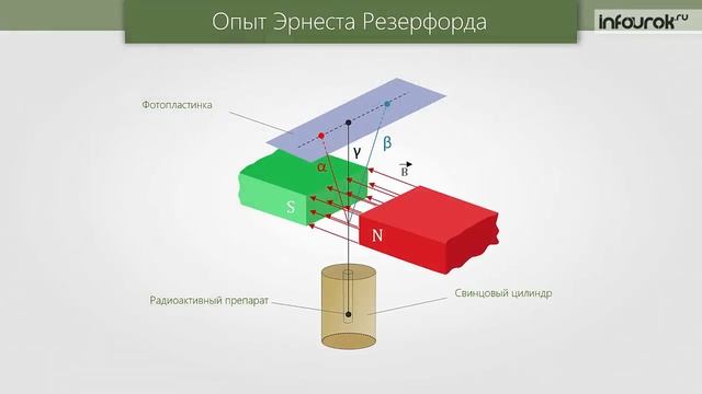 Радиоактивность. Модели атомов _ Физика 9 класс #52 _ Инфоурок