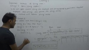 Split Method Of String Class In Java |Part141| Core Java By Java Professional