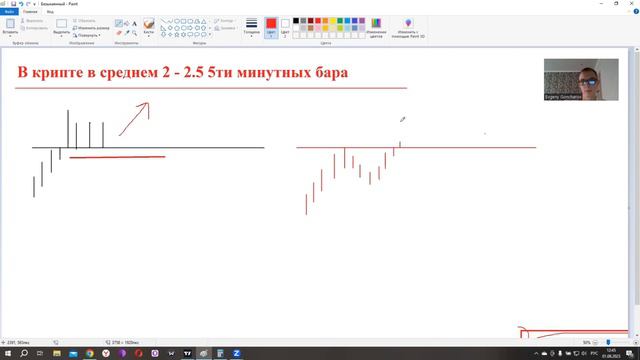 Как правильно ставить стопы на крипте смотреть онлайн