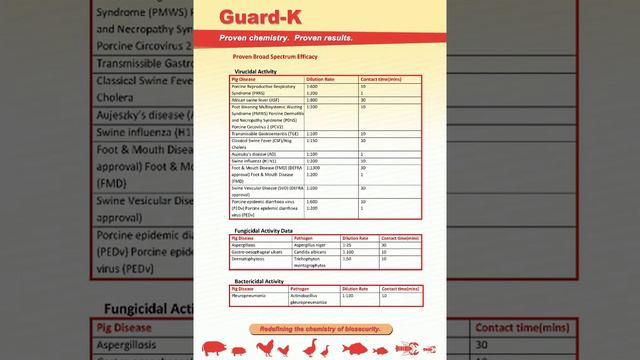 Guard K #disinfectant #Virkon S #ASFv #Salmonella