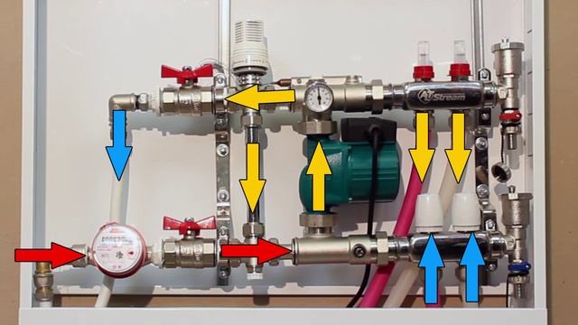 Смесительный узел с коллекторной группой смотреть онлайн