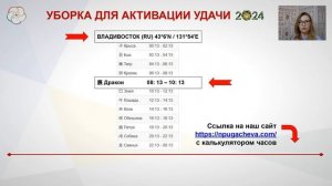АСТРОПРОГНОЗ 2024: Даты Уборки для Удачи в 2024 году