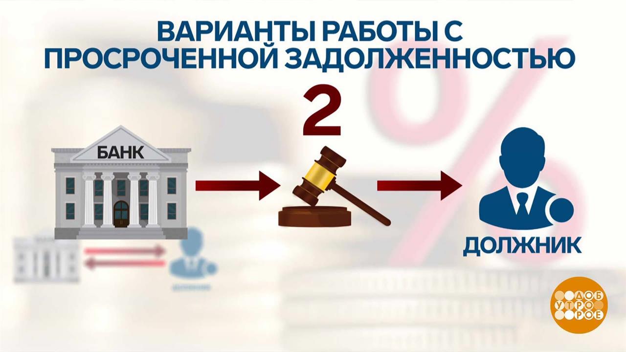 Просрочка по кредиту: лучше договориться... Доброе утро. Фрагмент выпуска от 24.01.2024