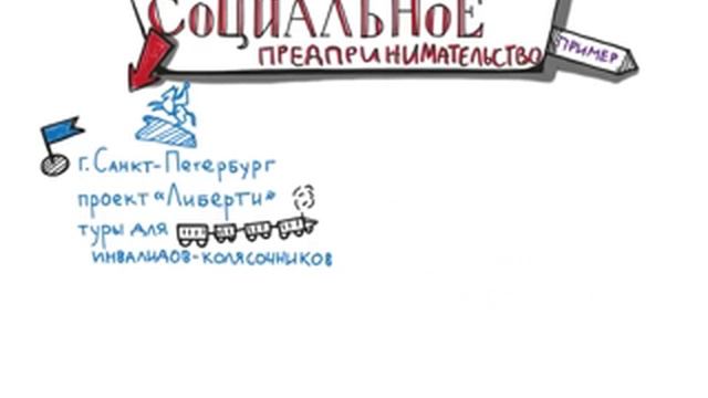Ролик о социальном предпринимательстве