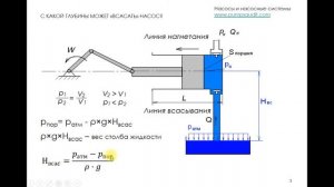 Высота всасывания насоса