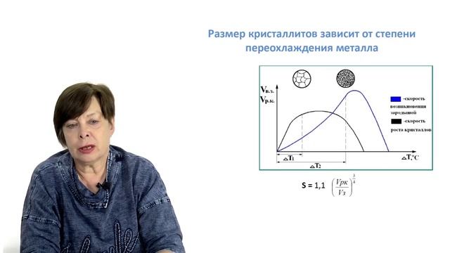 Видеолекция 2.1. Кристаллизация металлов